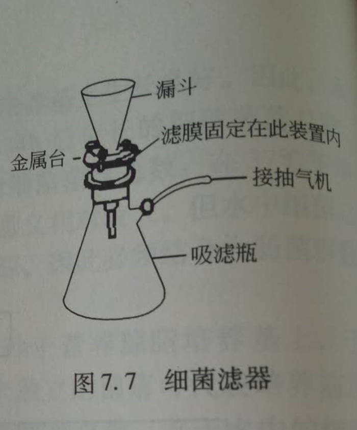 水质监测中滤膜法