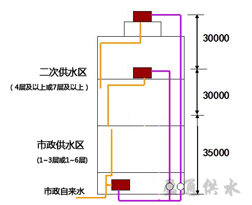 二次供水设备从几楼开始示意图