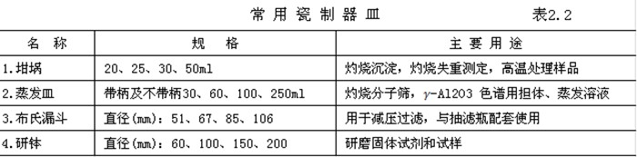 水质监测中的常用瓷制器皿