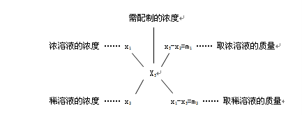 交叉图质量公式