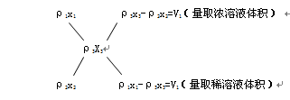 交叉图体积公式