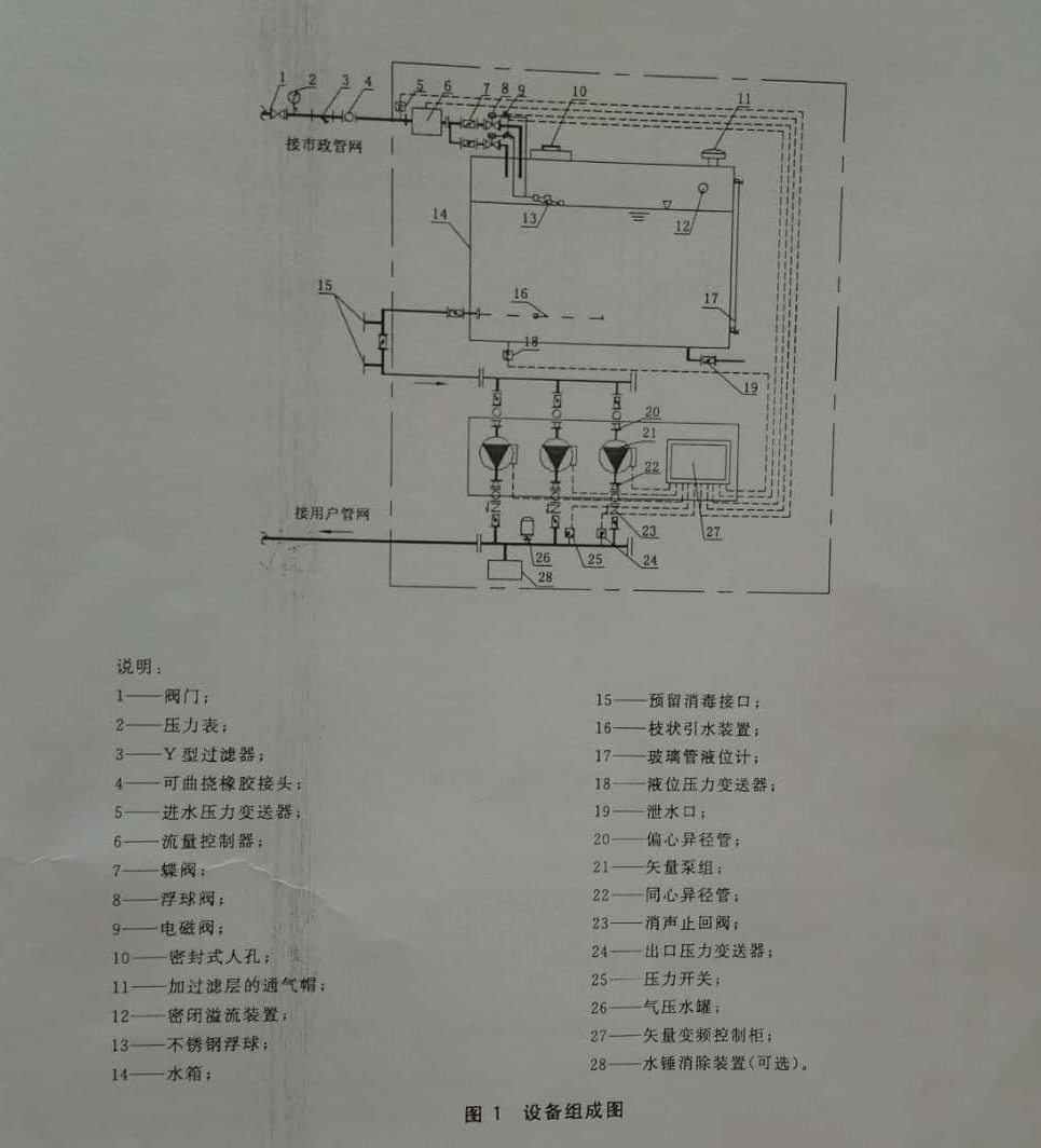 图1 设备组成图