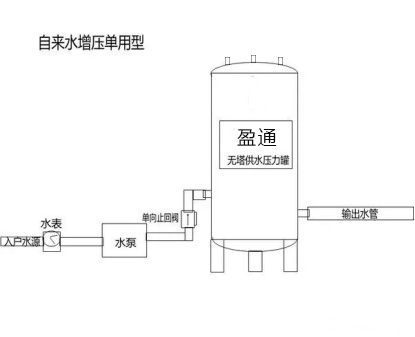 自来水增压单用型